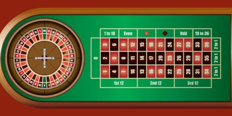 Nghiên cứu luật chơi roulette KWIN chi tiết nhất